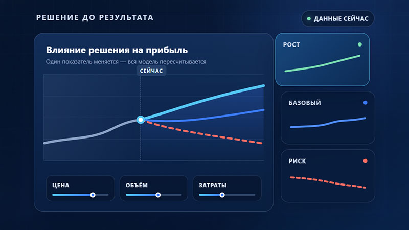 Курсы Управленческий учет и отчетность