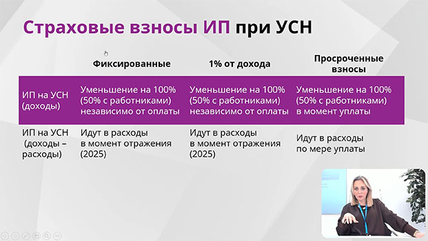 обучение Упрощенная система налогообложения (УСН)