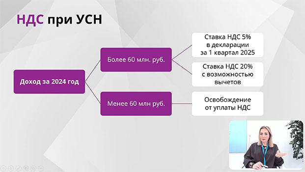 курс обучения Упрощенная система налогообложения (УСН)