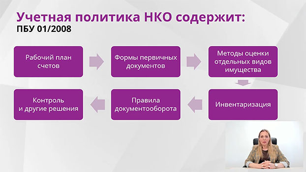 обучение на курсе Бухгалтерский учет в некоммерческих организациях (НКО) 2025