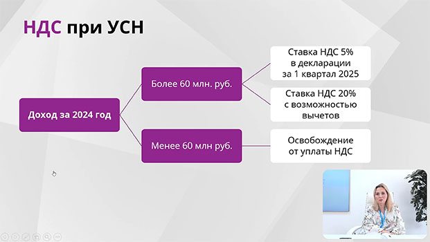 курс обучения Налоги и налогообложение 2025 (ОСН, УСН)