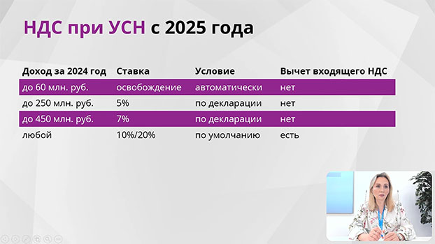 повышение квалификации Налоги и налогообложение 2025 (ОСН, УСН)