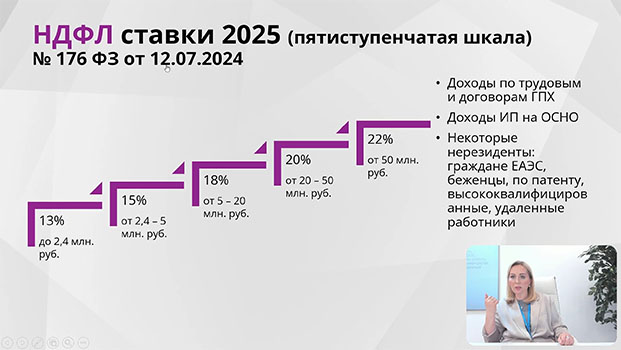 обучение на курсе Учет заработной платы и кадров 2025 + 1С: Зарплата и управление персоналом 8.3