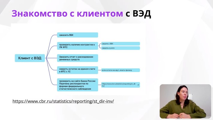 обучение на курсе ВЭД: учет, налогообложение, валютный контроль +ПРАКТИКА
