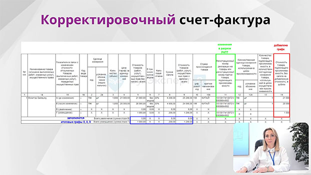 курс НДС при&nbsp;упрощенной системе налогообложения 2025