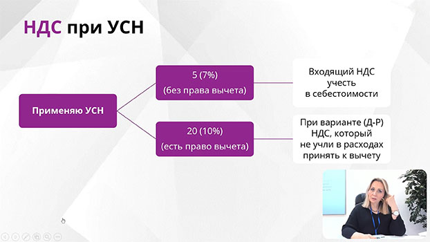 обучение на&nbsp;курсе НДС при&nbsp;упрощенной системе налогообложения 2025