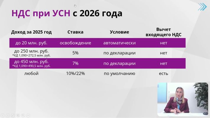 курс Новейшие изменения в налогообложении 2026