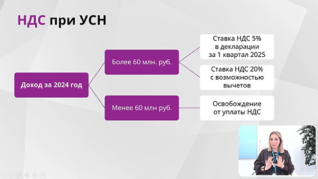 повышение квалификации Налоги и налогообложение 2026 (при ОСН)