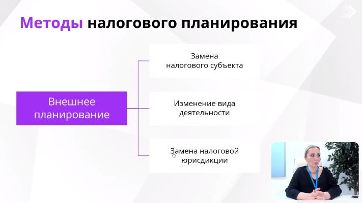 курс Бухгалтерский учет для руководителей