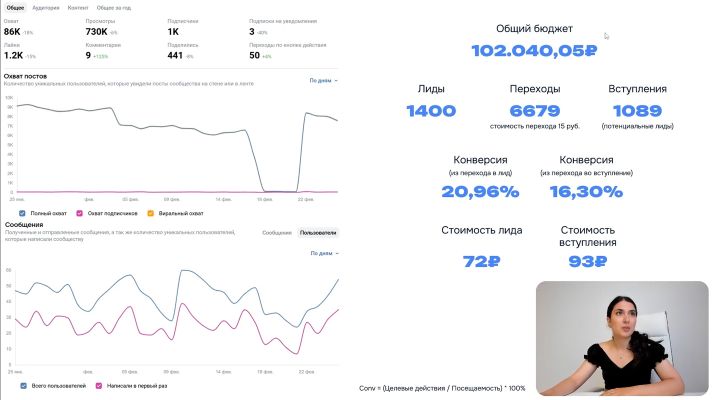 обучение Интернет-маркетолог