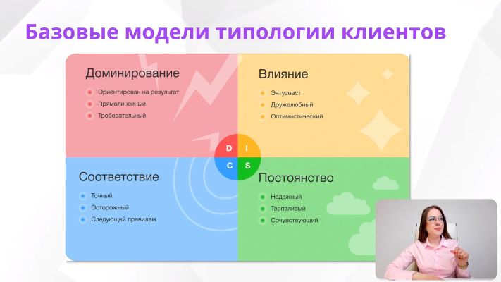 обучение Эффективные техники продаж