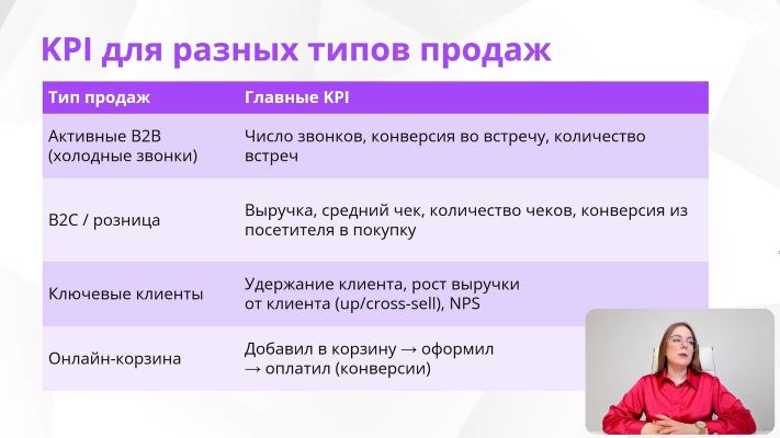 обучение на курсе Эффективные техники продаж
