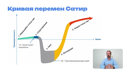 курс Управление изменениями