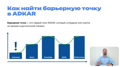курс обучения Управление изменениями