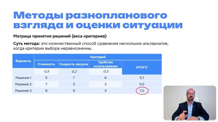 курс Эффективный руководитель