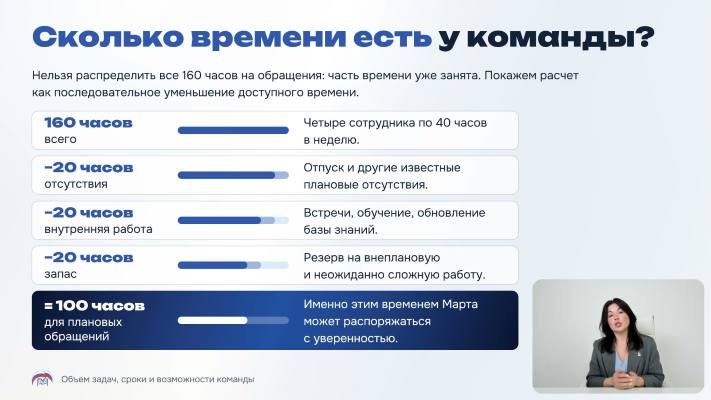 курсы Эффективный руководитель