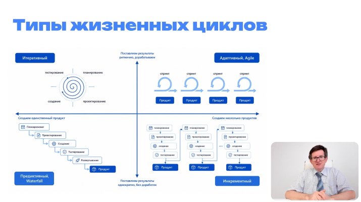 курс Запуск и планирование проекта