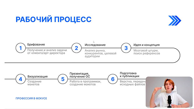 курс Графический дизайн