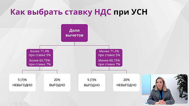 обучение на курсе Финансовый директор (проф. переподготовка, диплом)