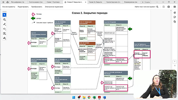 курс Финансовый аналитик (проф. переподготовка, диплом)