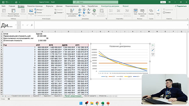 обучение Финансовый аналитик (проф. переподготовка, диплом)