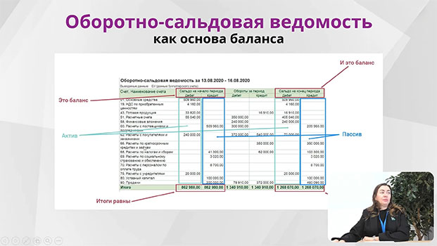 курсы Финансовый аналитик (проф. переподготовка, диплом)
