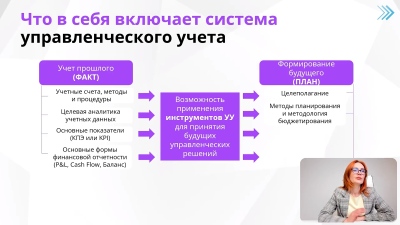 курс Управленческий учет и отчетность