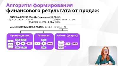 курсы Управленческий учет и отчетность