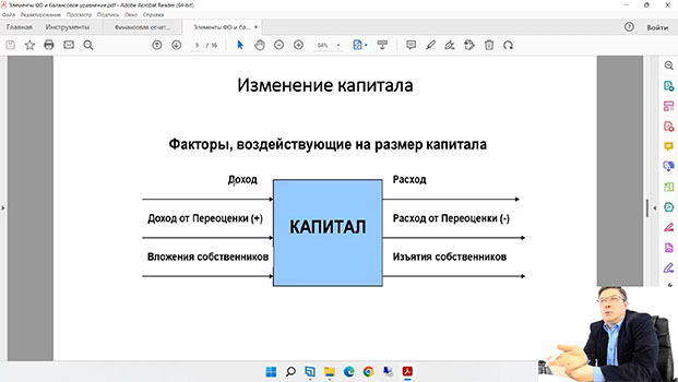 курс Международные стандарты финансовой отчетности (МСФО)