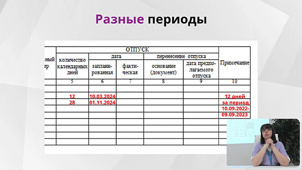 обучение Кадровое делопроизводство в современной организации