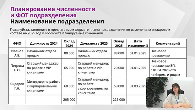 обучение Бюджетирование в управлении персоналом