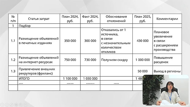 обучение на курсе Бюджетирование в управлении персоналом