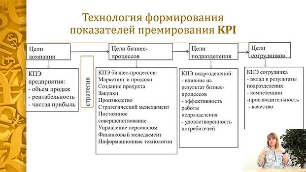 курс Система вознаграждения персонала