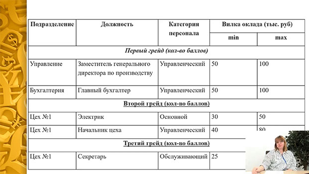 обучение на курсе Система вознаграждения персонала