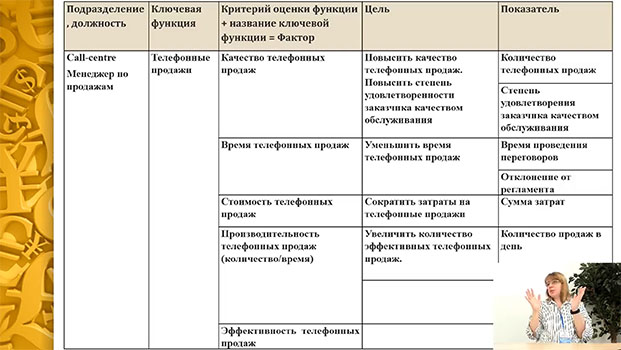 курс Система вознаграждения персонала