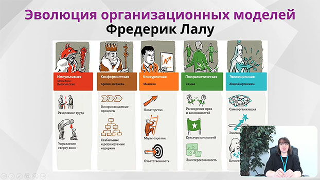 обучение Тренинг «Формирование и управление командой»