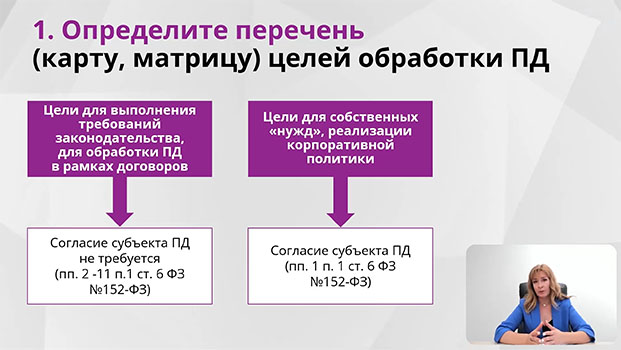 курс Защита персональных данных: минимизируем риски