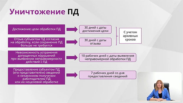курс обучения Защита персональных данных: минимизируем риски