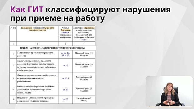 повышение квалификации Трудовая инспекция: подготовка к проверкам