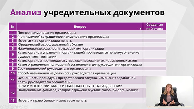 курсы Аудит кадровых документов: организация и проведение, работа над ошибками