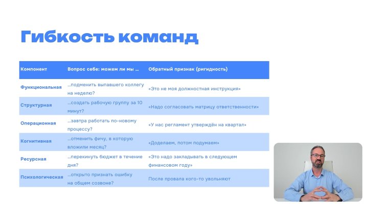 курс Формирование и управление командой