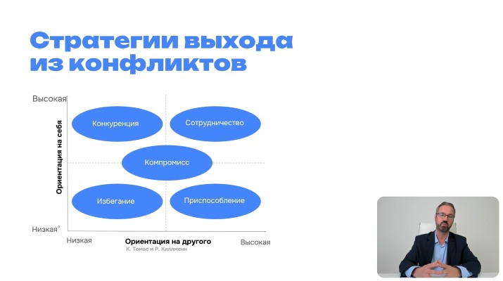 курсы Формирование и управление командой