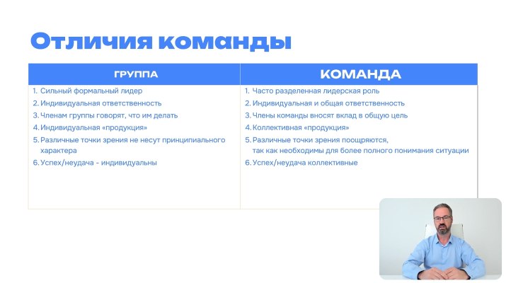 повышение квалификации Формирование и управление командой