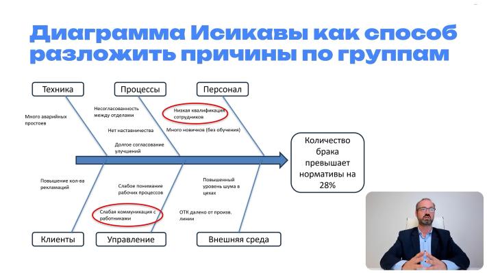 курсы Системное и критическое мышление в принятии решений