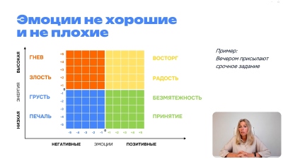 курсы Эмоциональный интеллект
