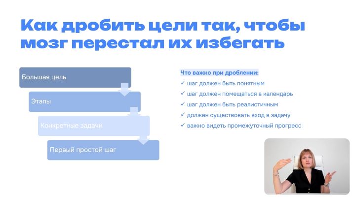 обучение Тайм-менеджмент