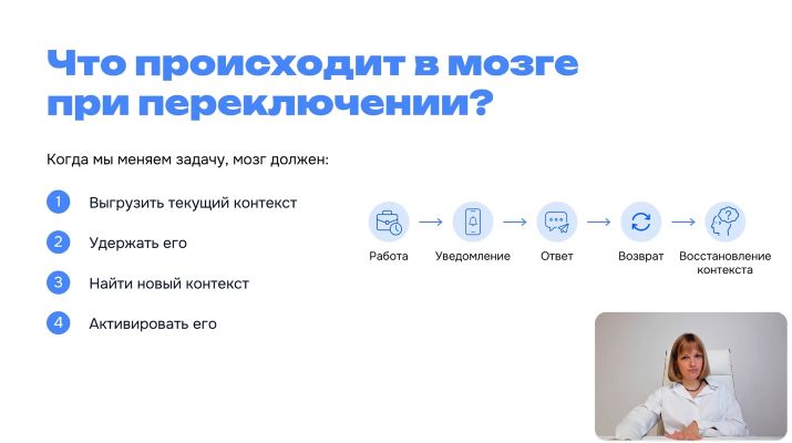 курсы Тайм-менеджмент