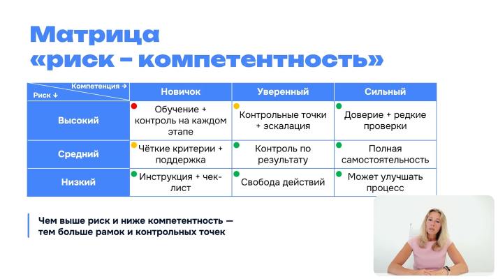 повышение квалификации Тайм-менеджмент
