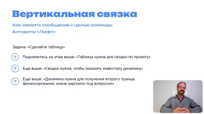 обучение Управленческая коммуникация