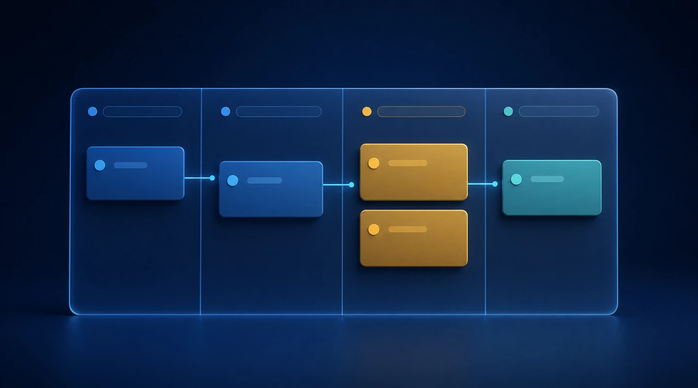 Kanban для бухгалтерии и HR: доска, WIP-лимиты, SLA и метрики цикла